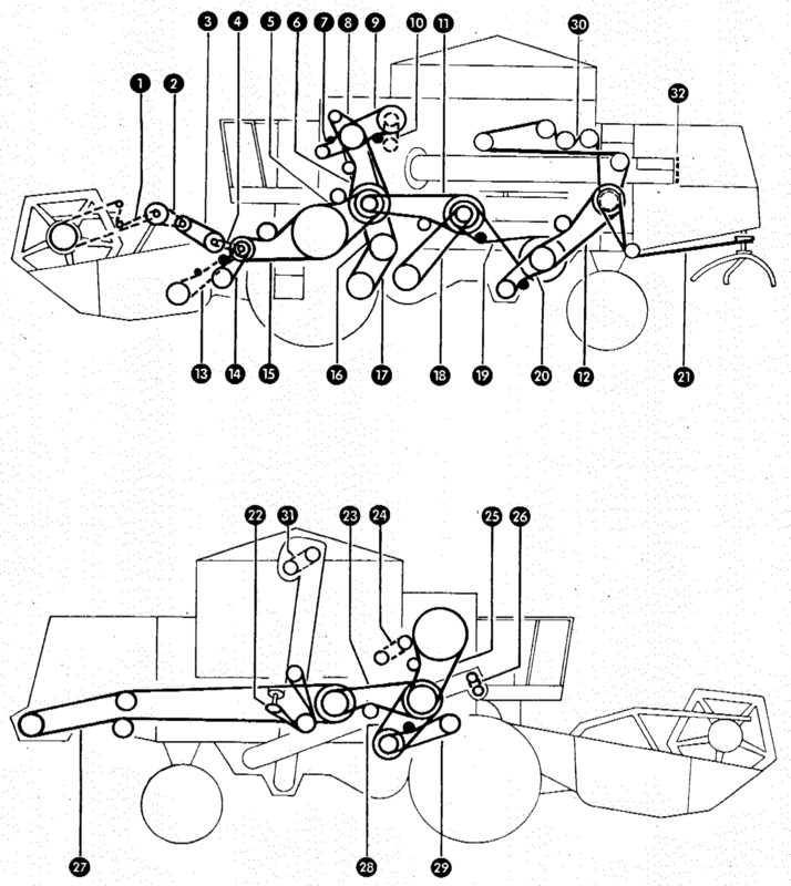 Схема привода ремней Claas Dominator 80-85