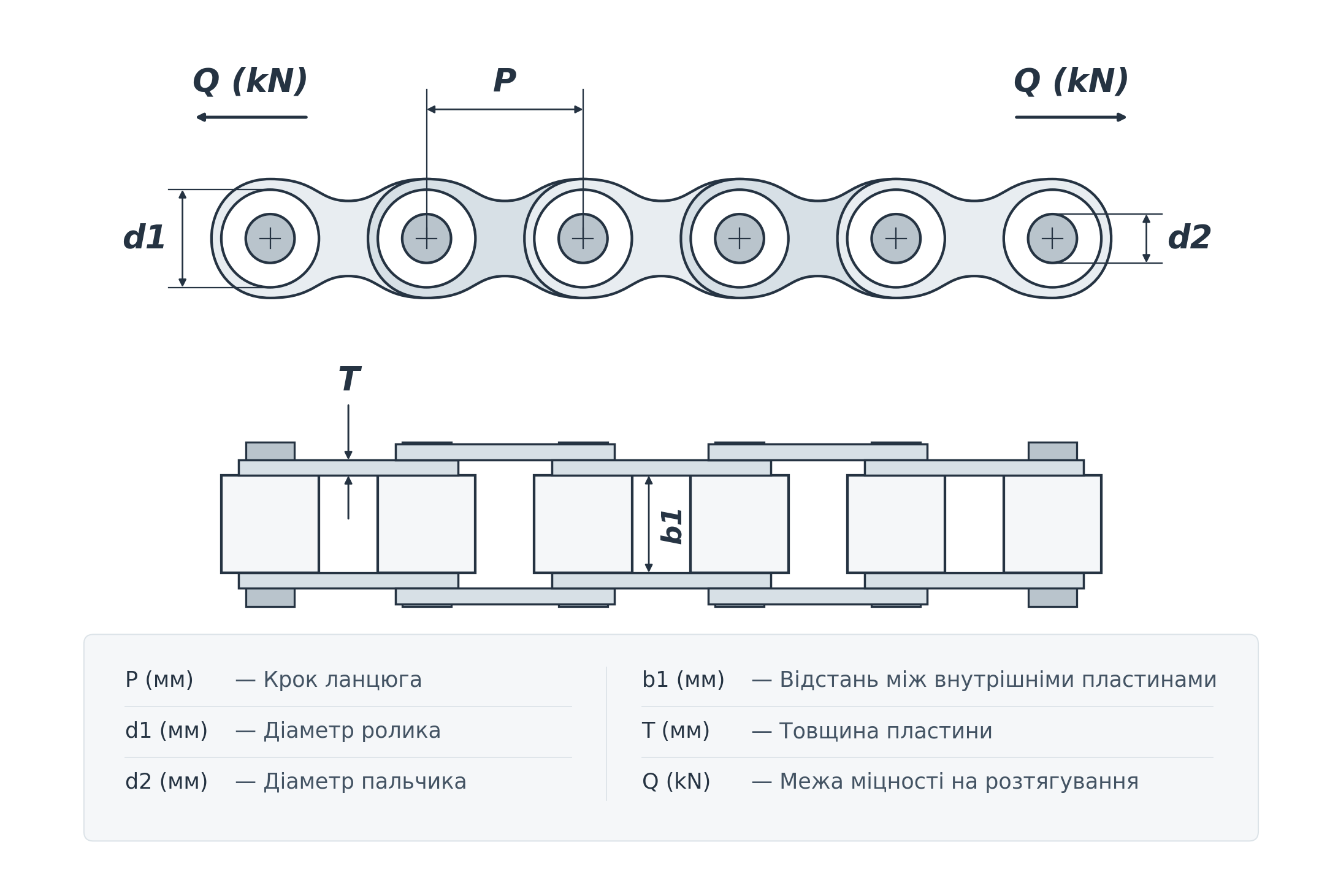 Ланцюг S32, 176409 привідний роліковий Claas - крок 29.21мм - Rollon