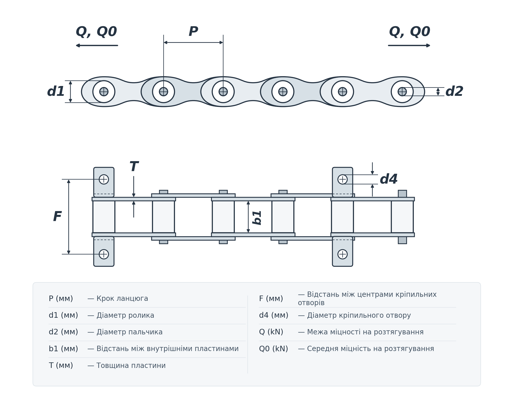 Ланцюг похилої камери D28280302 Rollon Solid - посилений, крок 38.4мм, L-4.53м